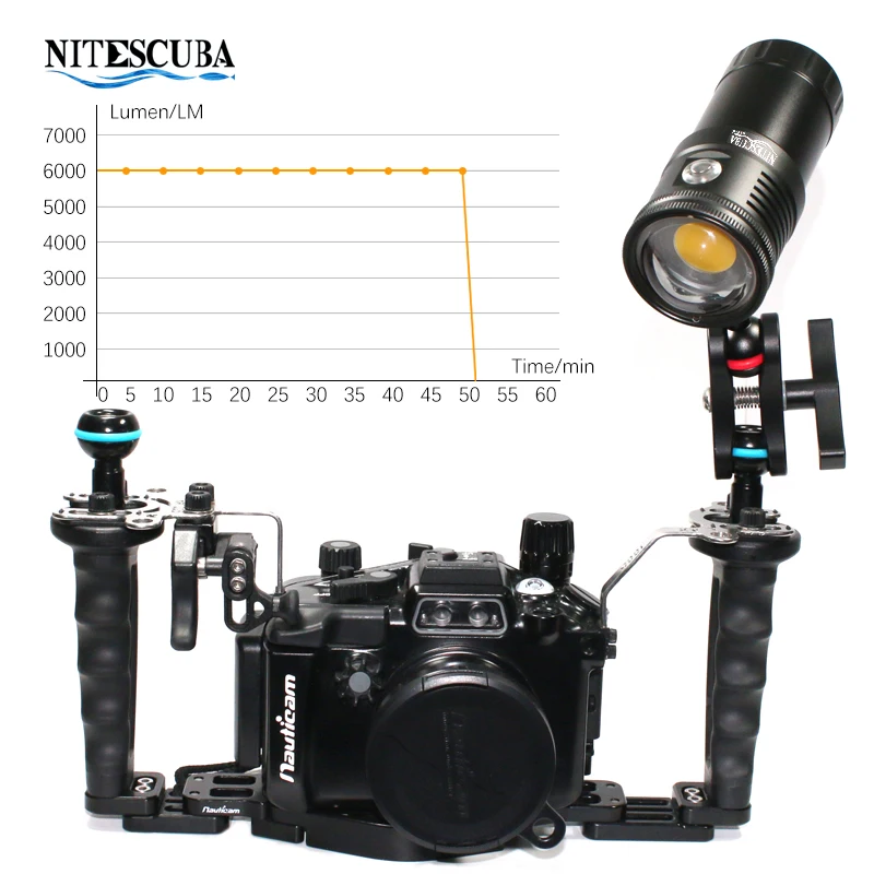 ไนเทสคับา NSV60 ไฟวิดีโอ LED ส - Strobe Light Studio บทวิจารณ์และราคา
