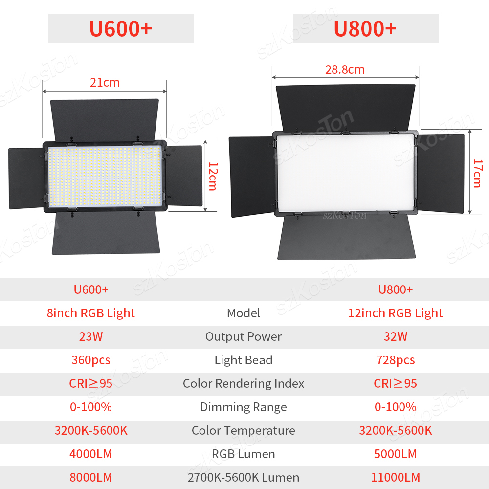 RGB แผงไฟ LED สำหรับถ่ายวิดีโอ - Strobe Light Studio บทวิจารณ์และราคา