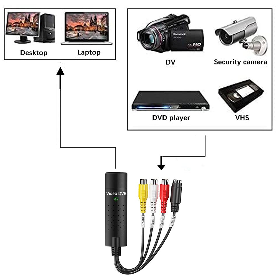 USB Video Capture Card Easy Ca - Photography Digital บทวิจารณ์และราคา