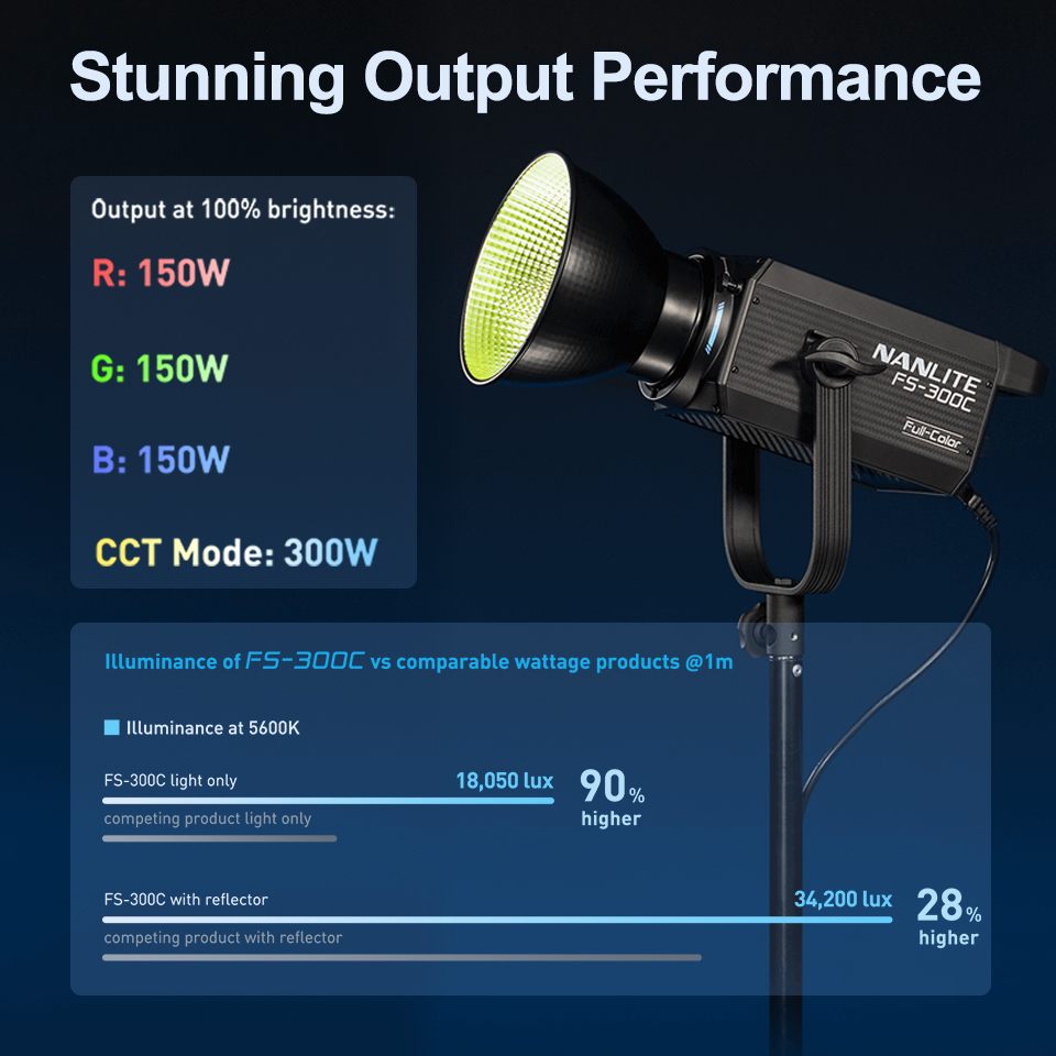 Nanlite FS-300C FS-300B Video  - Strobe Light Studio บทวิจารณ์และราคา